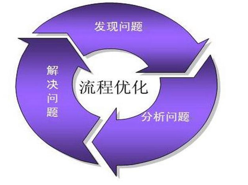 对标管理：如何找到企业提升的最优路径