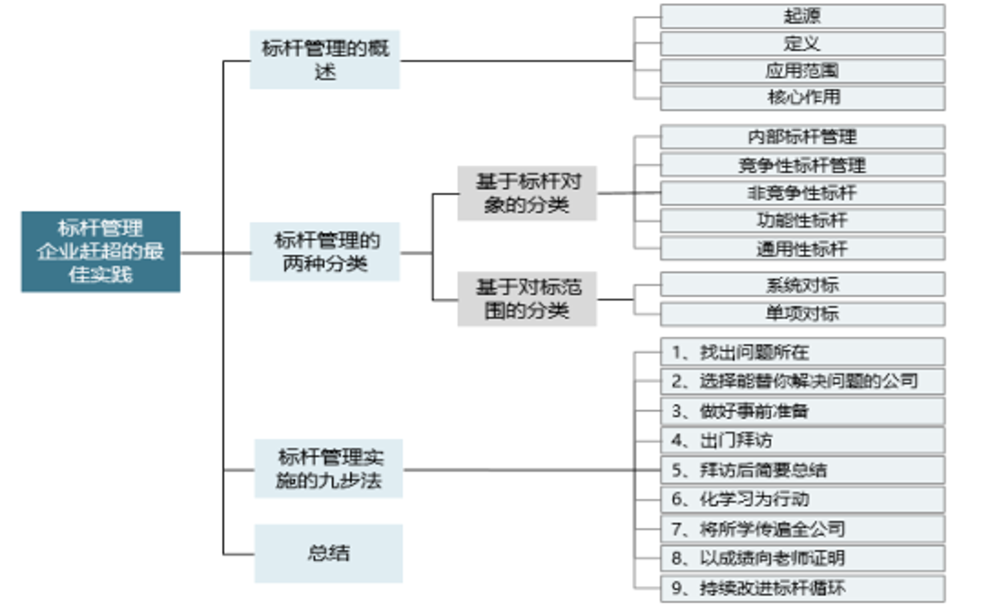 企业在快速变化的市场中如何保持竞争力?一个有效的方法是进行对标,即对照行业内最优秀的企业,找出差距并加以改进。今天我们就来聊聊如何高效地开展对标分析。