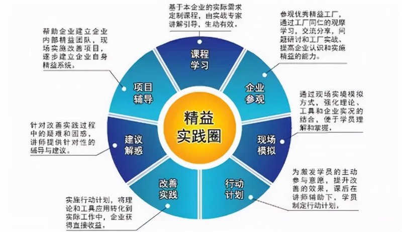 如何在电商领域找到自己的定位?