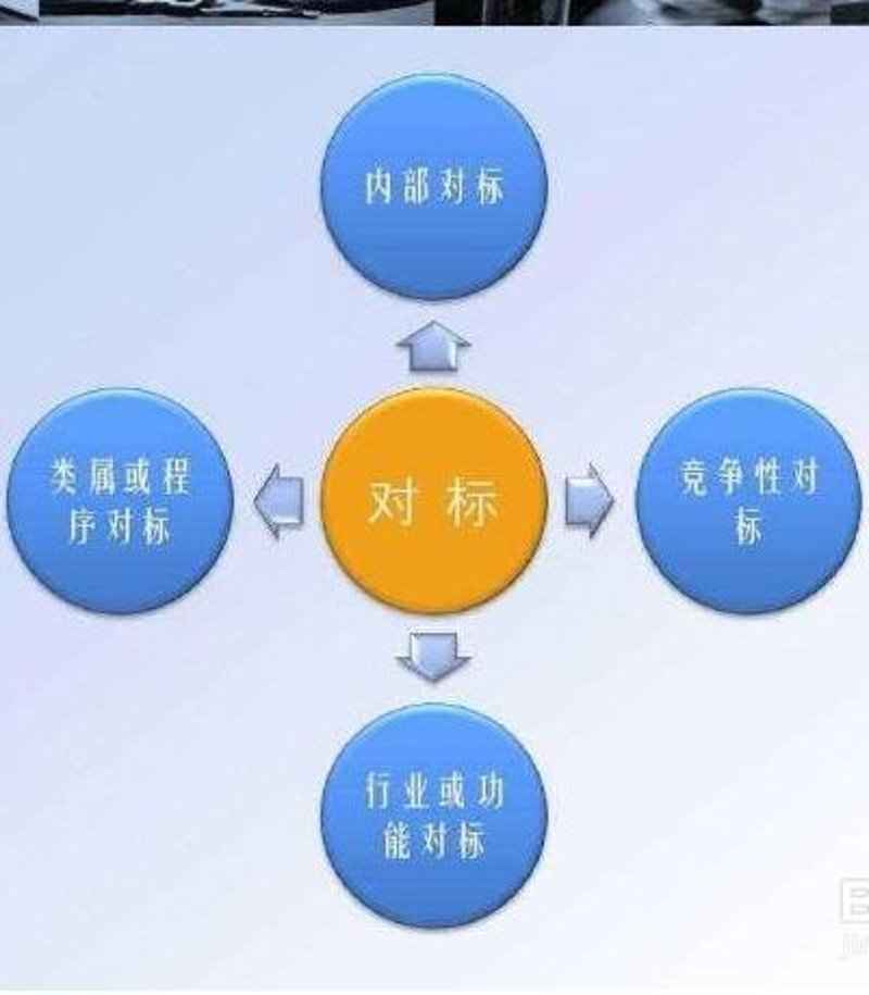 对标管理：企业如何追赶市场顶尖