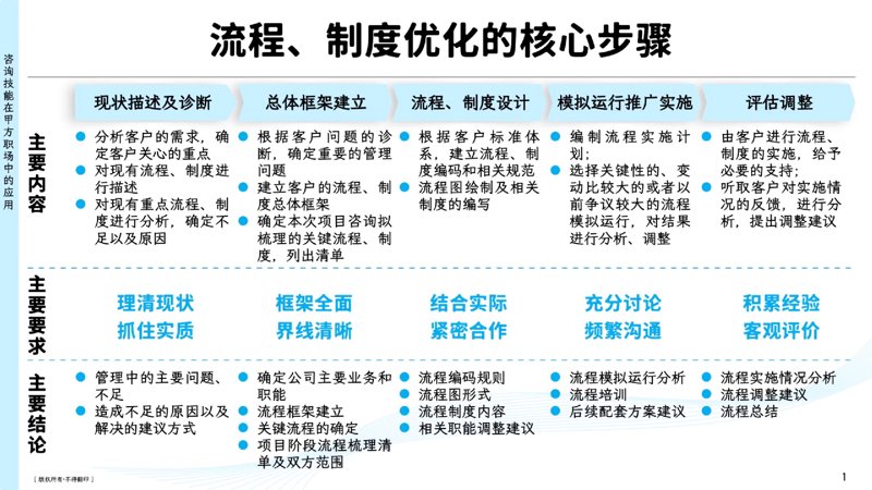 在互联网行业中，如何选择合适的营销平台？这是一个让许多企业头疼的问题。今天我们就来通过对比分析，帮助你找到最佳答案。