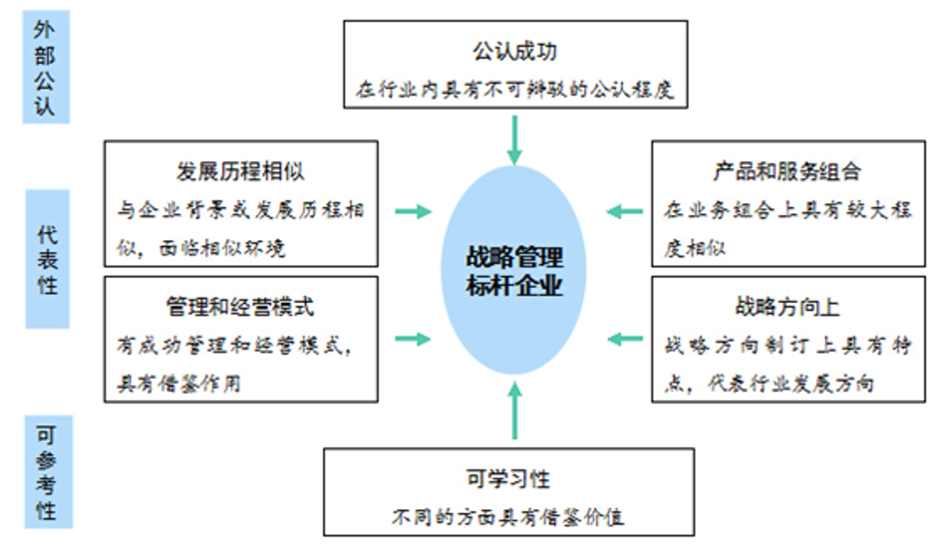 如何在竞争激烈的市场中脱颖而出?——以电商行业为标杆